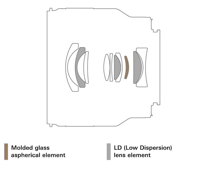 Tamron 20mm F2.8 Di III RXD