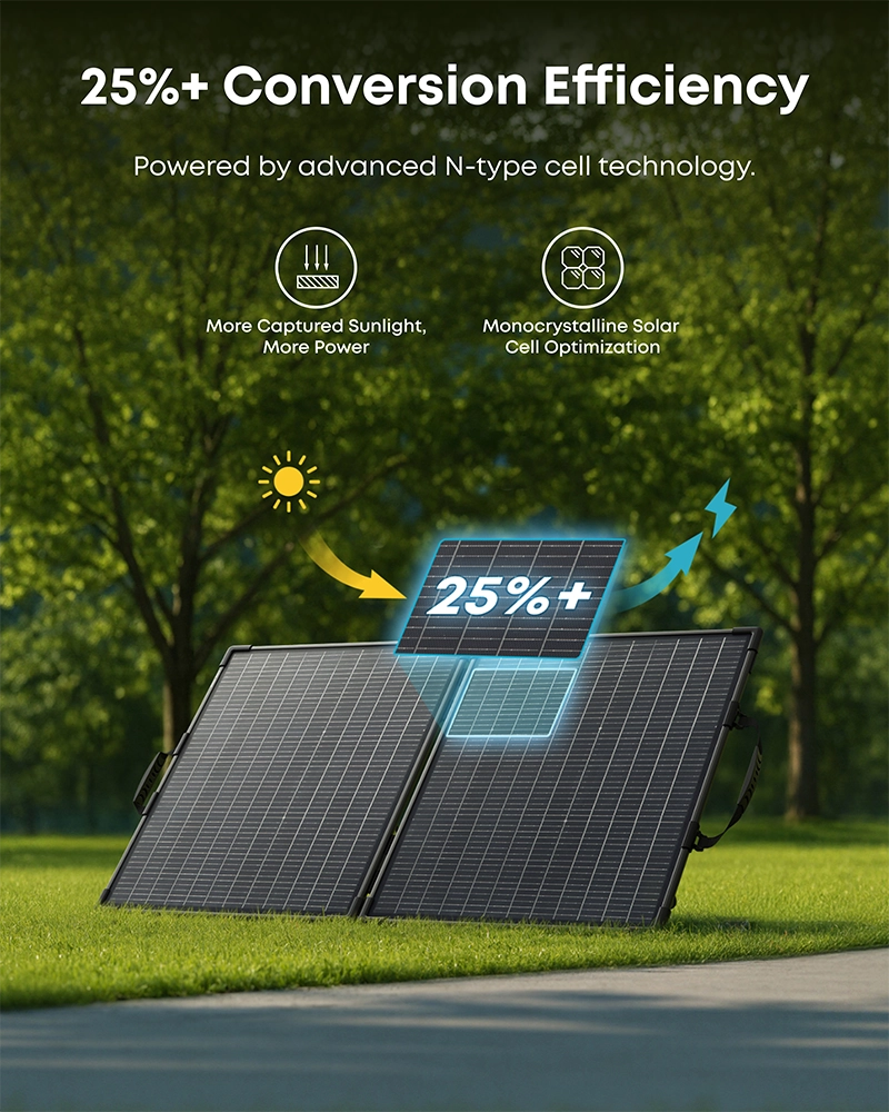 Anker SOLIX PS100 Bifacial Portable Solar Panel (100W)