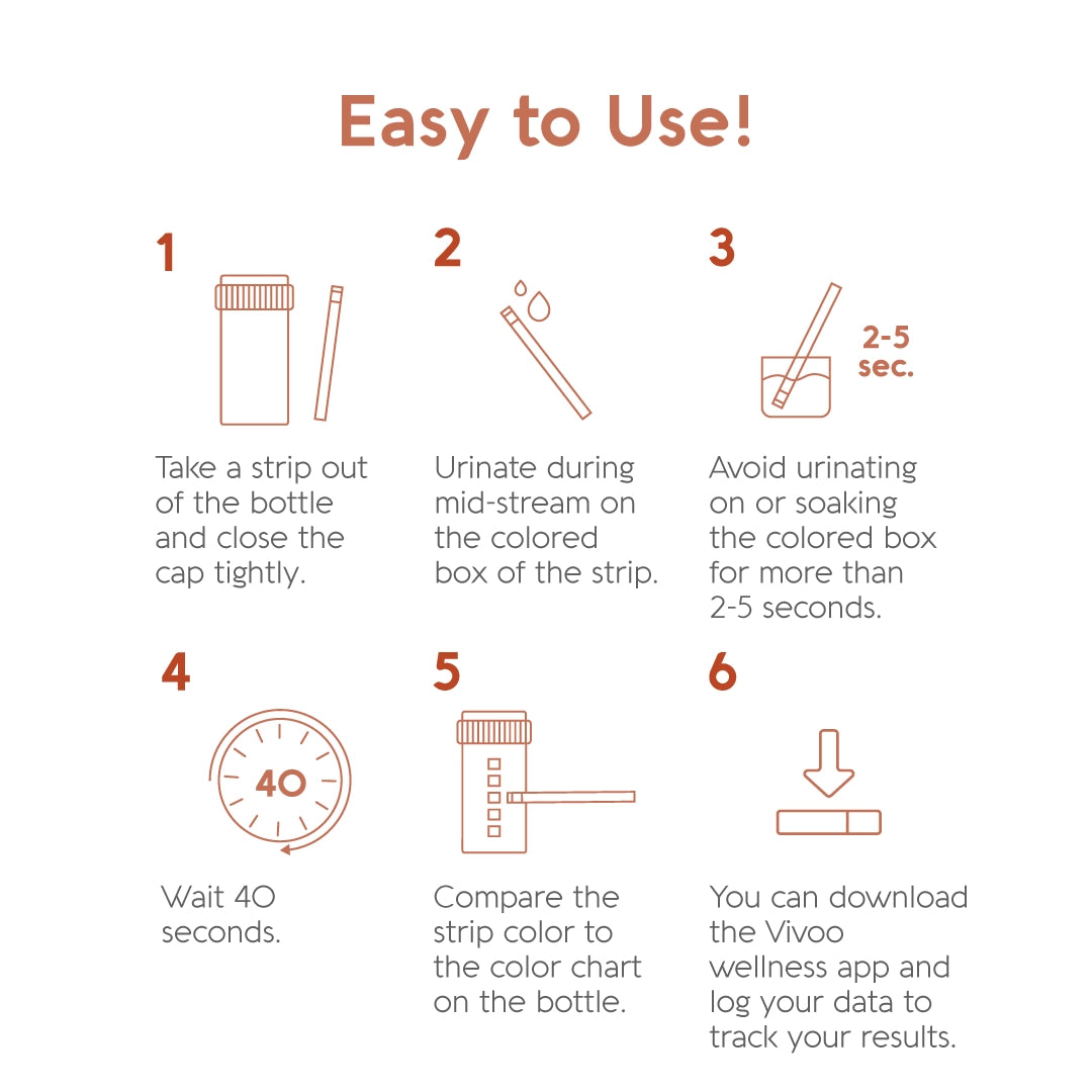 Vivoo Ketone Test