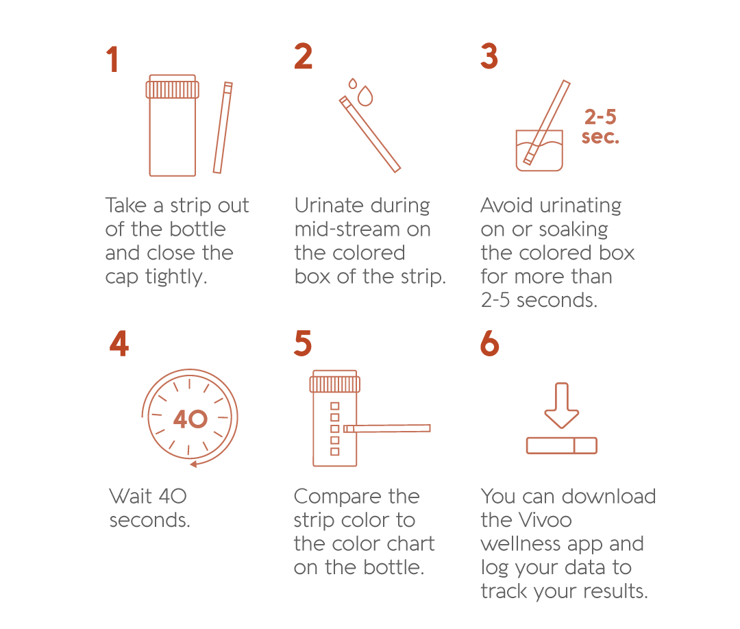 Instruction graphic titled 'Easy to Use!' showing six numbered steps with simple line drawings and text for using a urine test strip, including timing and comparison with a color chart.