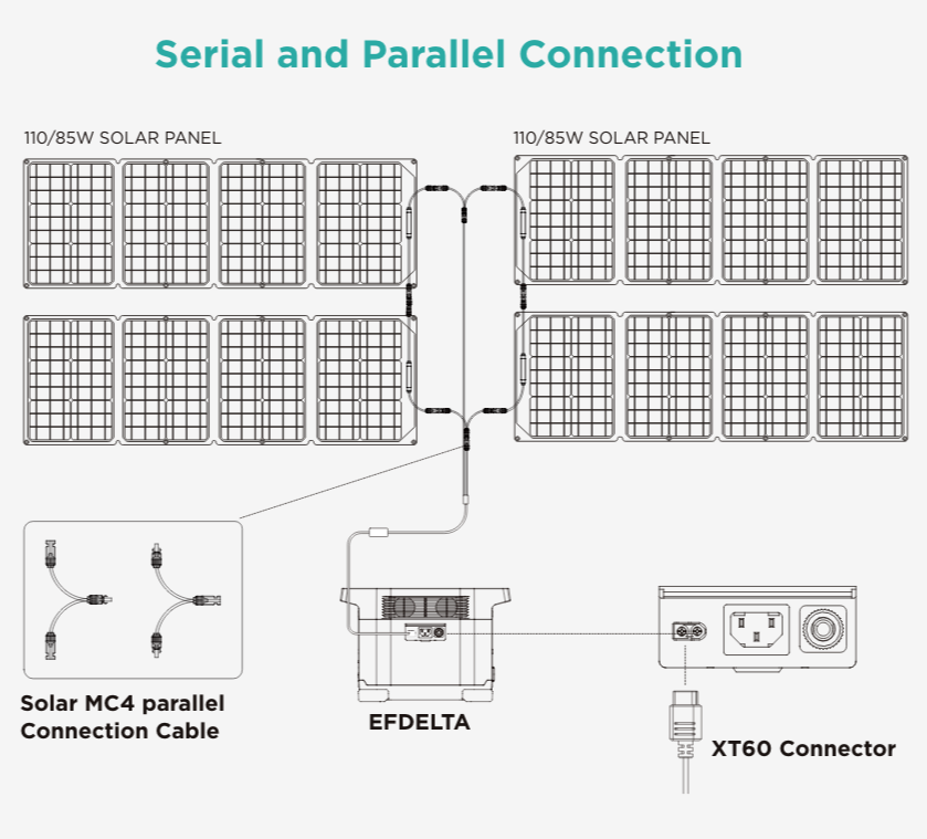 EcoFlow Solar MC4 Parallel Connection Cable